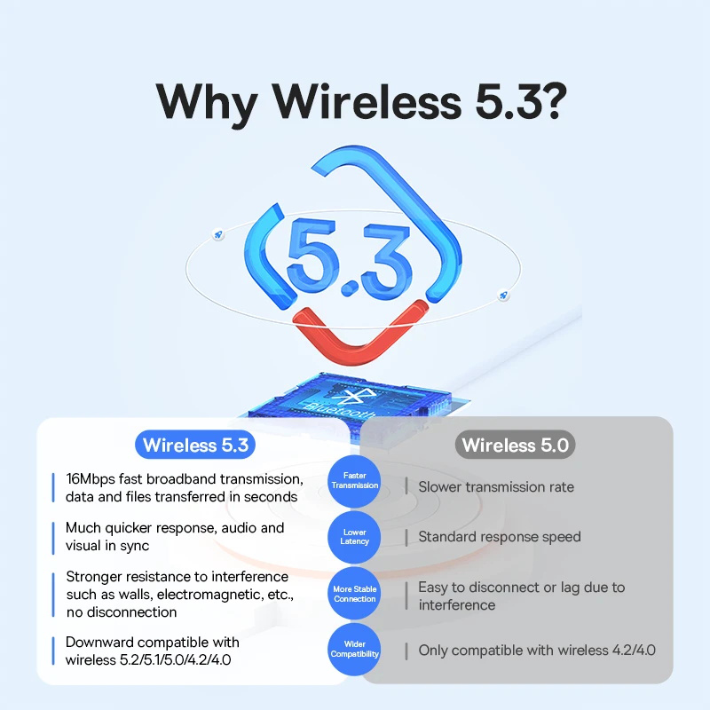 Baseus Usb Bluetooth 5.3 Adapt - Accessories For Android Tablet recensie en prijs